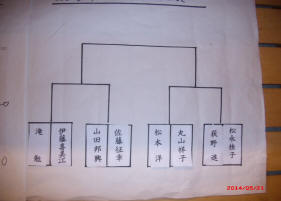 決勝組み合わせ